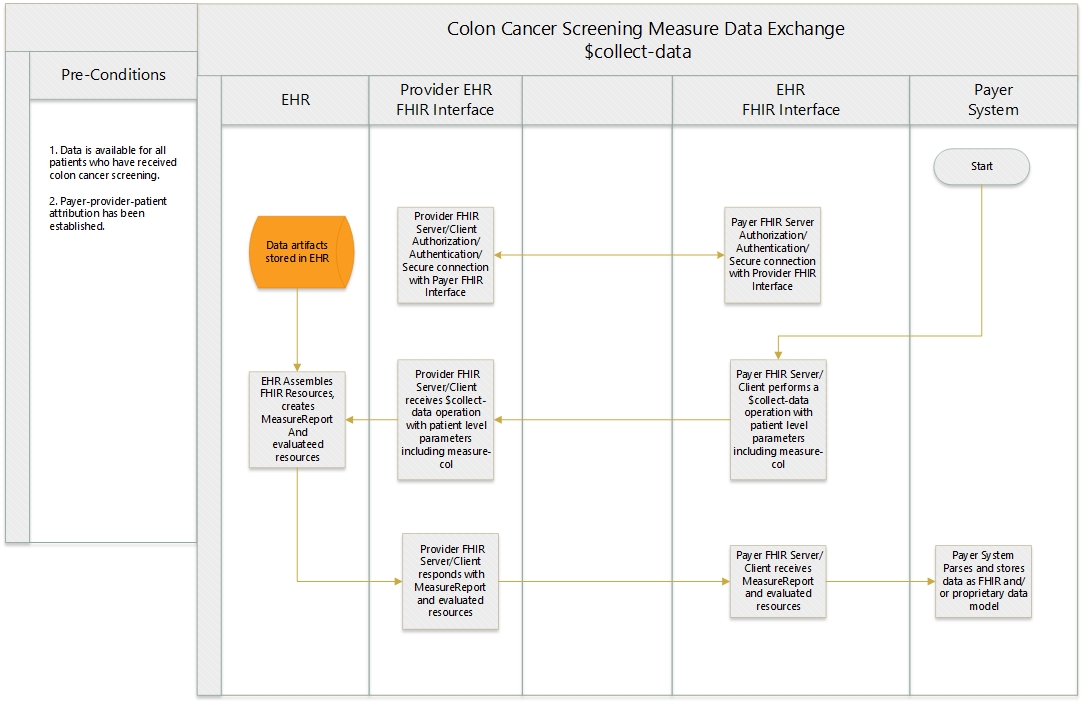 COL Worklow Diagram - Data Exchange Indiv collect-data.jpg
